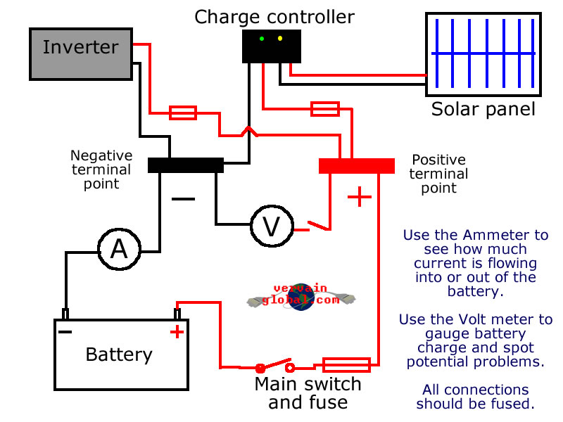 A simple wiring diagram for a stand alone power supply
