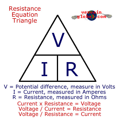 The resistance equation triangle, where V=IxR