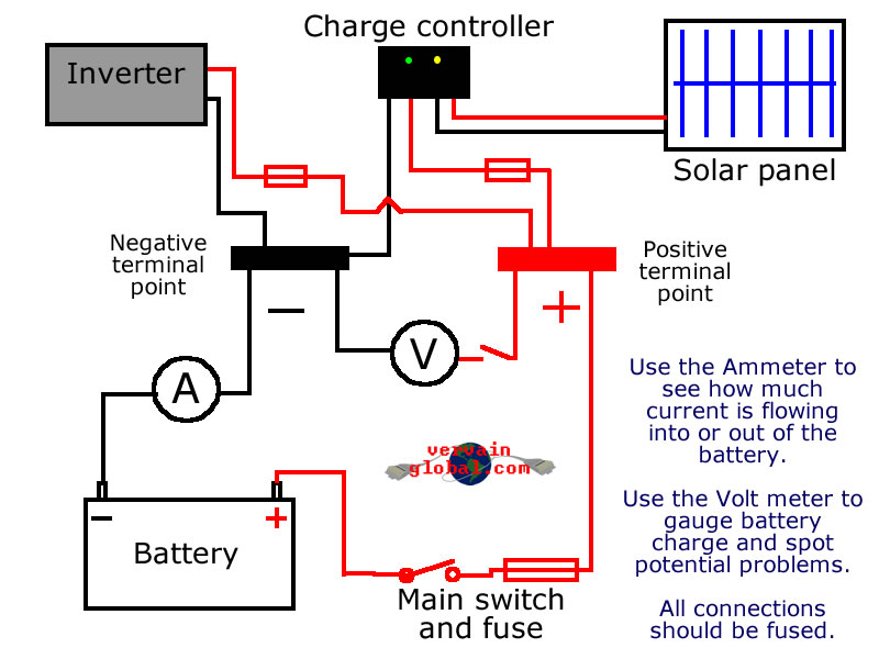 [Download 25+] Wiring Diagram Ups System