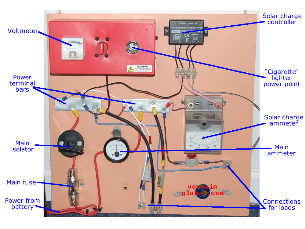 A control board for a stand alone battery back-up system. The labels show who does what.