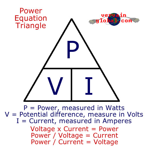 Power Triangle 