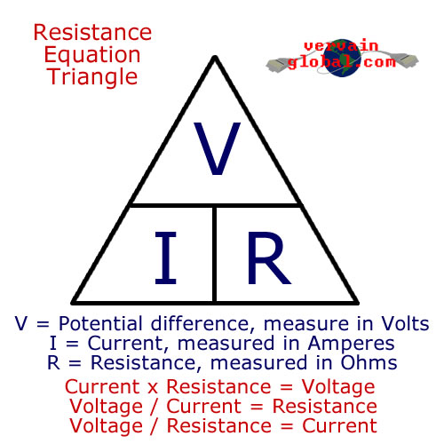 Power Voltage Resistance Formula